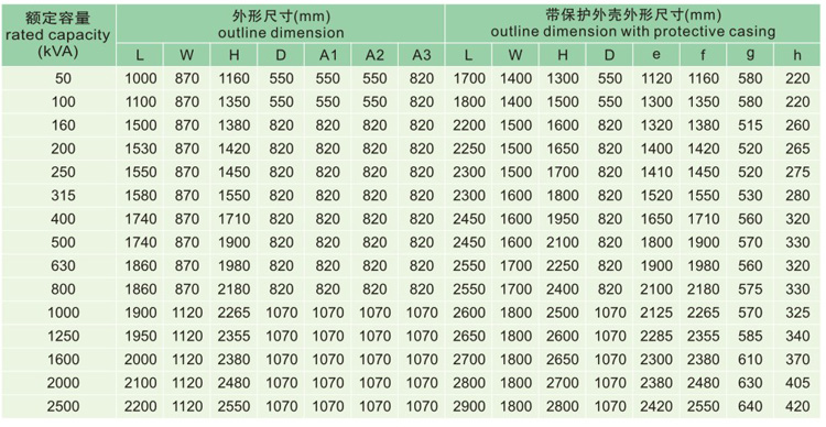 35KV級SC(B)10樹脂絕緣干式變壓器