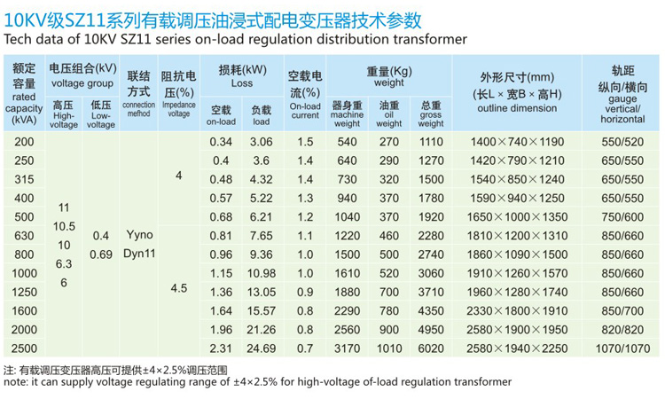 10KV級SZ11有載調(diào)壓油浸式配電變壓器