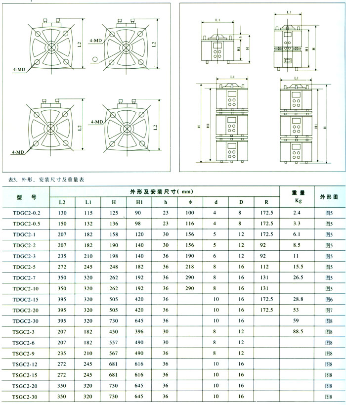 TDGC、TSGC接觸調(diào)壓器